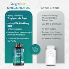 LocoNatura Omega 3 mehke kapsule, 240 kapsul
